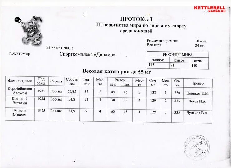 Весовые категории по гиревому спорту. Протокол по гиревому спорту. Весовые категории в гиревом спорте. Протокол по гиревому спорту армейскому рывку.