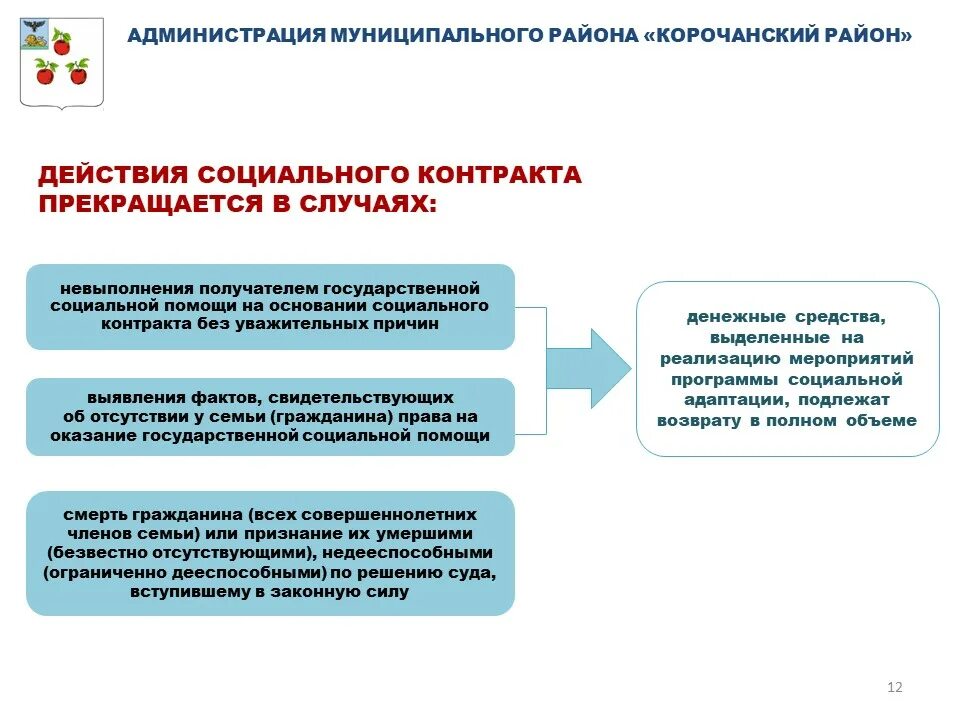 Социальная контракт 2022. Предоставление государственной социальной помощи. Оказание социальной помощи. Порядок предоставления социальной поддержки. Основания государственной социальной помощи.