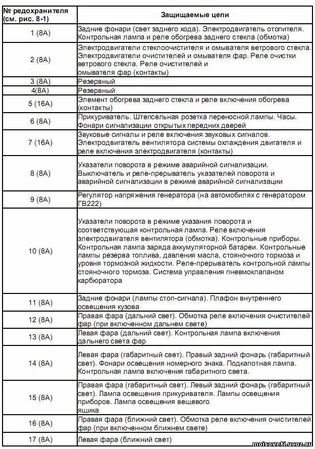 Схема предохранителей ВАЗ 2107 инж. Схема предохранитель ВАЗ 2107 инжектор блок предохранителей. Схема предохранителей ВАЗ-2107 инжекторная. Обозначение предохранителей ВАЗ 2107. Предохранители семерки