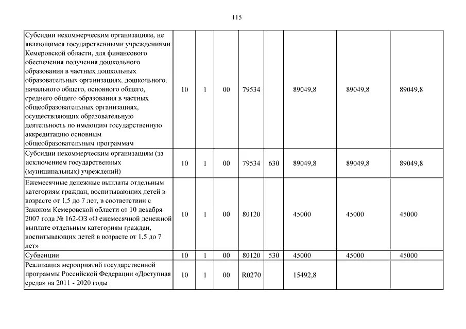 Ежемесячная денежная выплата отдельным категориям граждан. Выплаты отдельным категориям граждан. Закон Кемеровской области о денежной компенсации на ремонт дома.