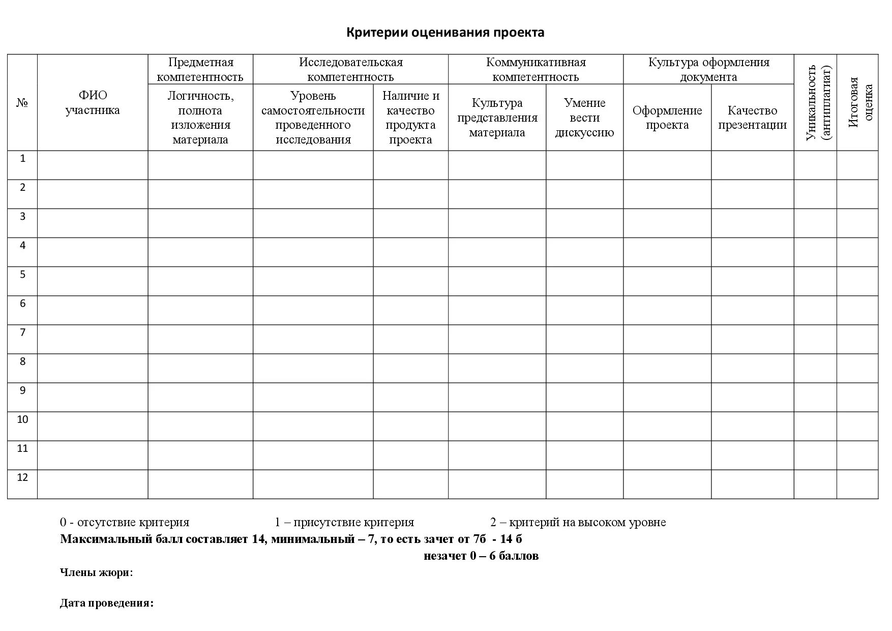 Критерии оценки конкурс электронный