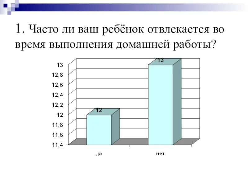 Какую воду вы пьете. Часто ли. Часто ли. Часто ли. Опрос пользуетесь ли вы смс.