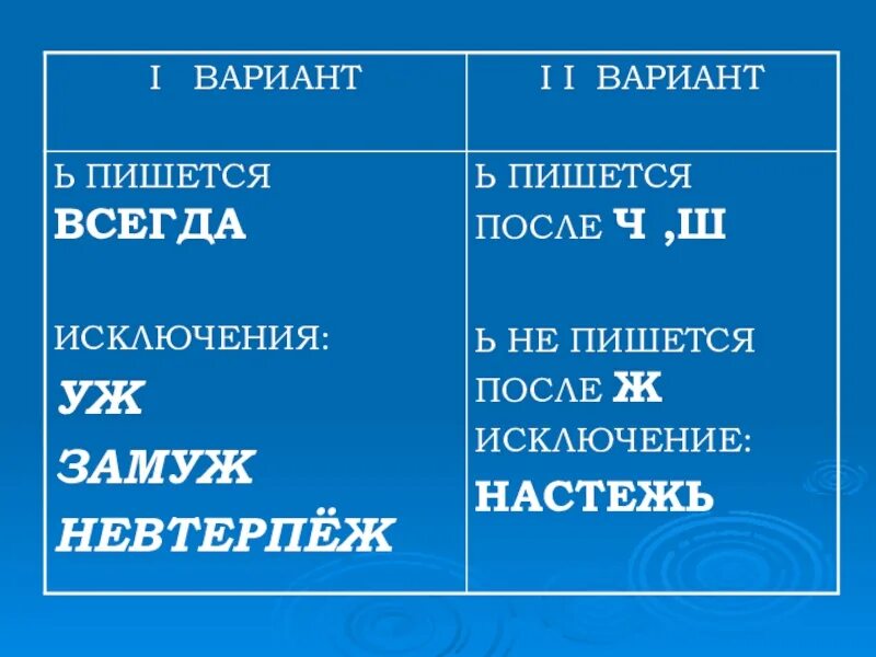 Ь после шипящих на конце наречий. Ь знак на конце наречий после шипящих. Наречия с мягким знаком после шипящих. Мягкий знак в наречиях после шипящих правило.