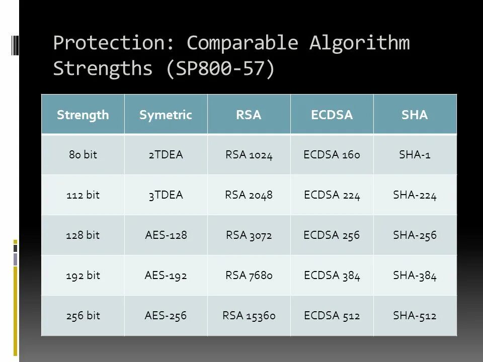 Ecdsa sha256