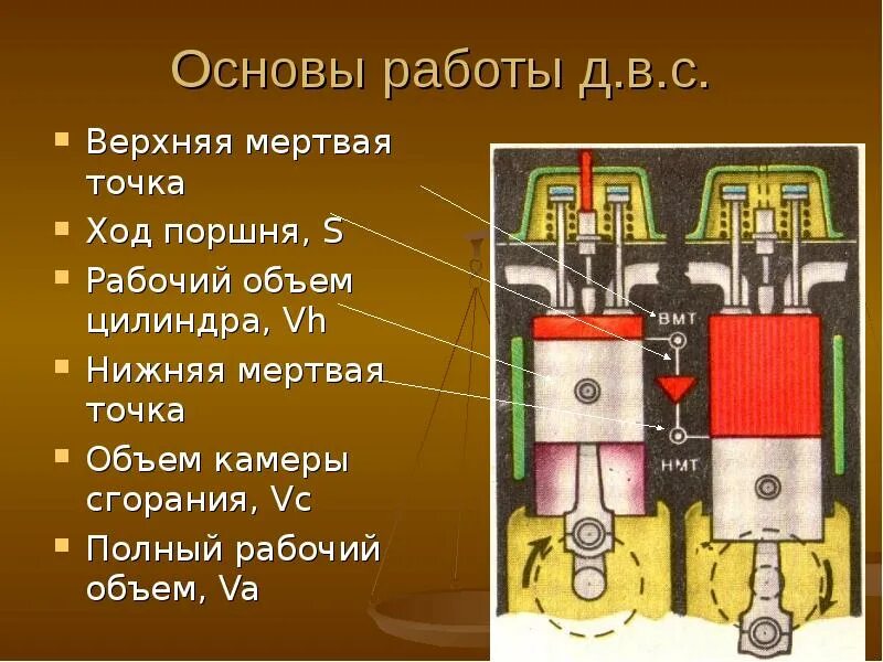 Мертвая точка в двигателе. Что такое верхняя мертвая точка в двигателе. Ход поршня расстояние. Ход поршня в двигателе внутреннего сгорания. Мертвая верхняя точка ямз 238.