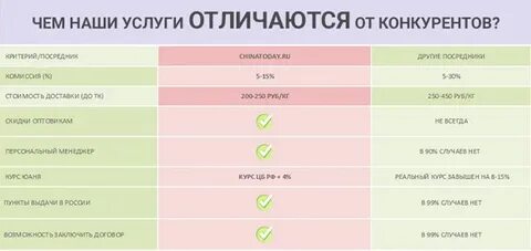 1с пользователь существующей связи отличается от текущего