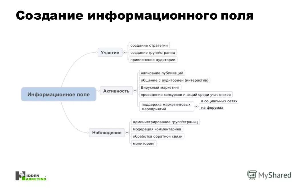 Информацию информационных полей