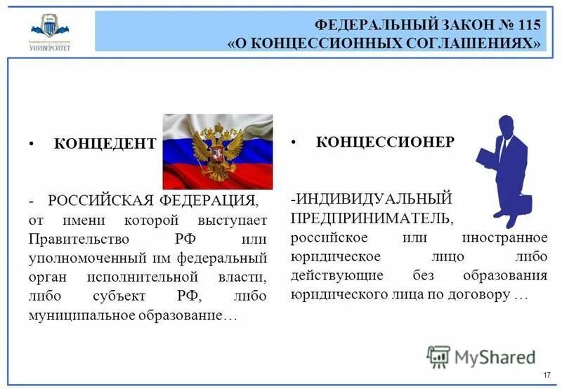 07. фз 115 от 21. федеральный закон 115 о концессионных. 115 фз о концессионных соглашениях. закон о концессионных соглашениях.