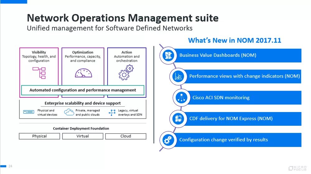 Managed operations. Акции микрофокус. micro focus operations bridge. micro focus cloud service automation лого. focused operations management.