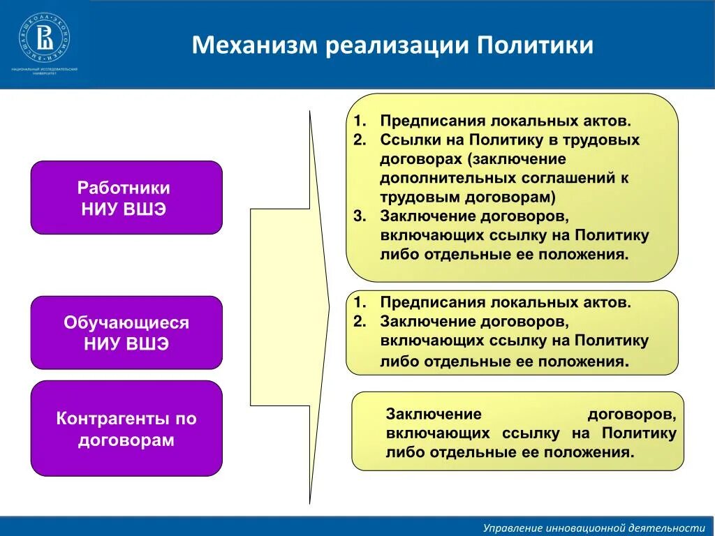 Механизм реализации политики. Механизмы реализации государственной политики. Механизмы реализации гос политики. Механизмы региональной политики.