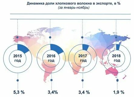 Какие страны крупные производители хлопка