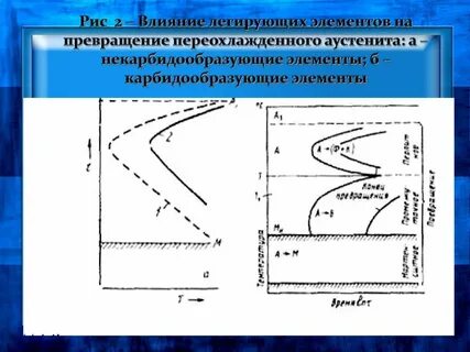 Влияющие детали