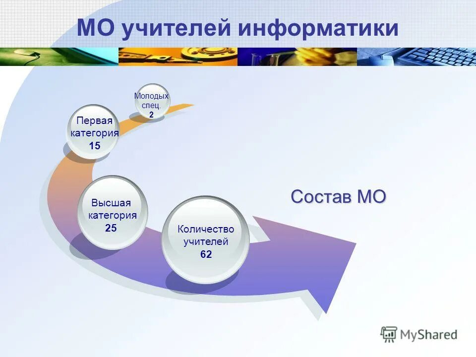 Сайты учителей информатиков. Сайты учителей информатиков