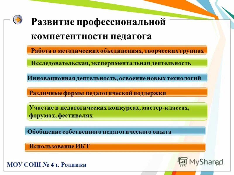 профессиональная карьера. освоение работы развитие профессиональных навыков накопление опыта. освоение работы развитие профессиональных навыков. освоение работы развитие профессиональных навыков. освоение работы развитие профессиональных навыков.