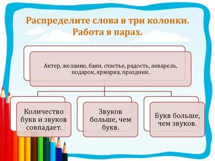 Роль 5 букв