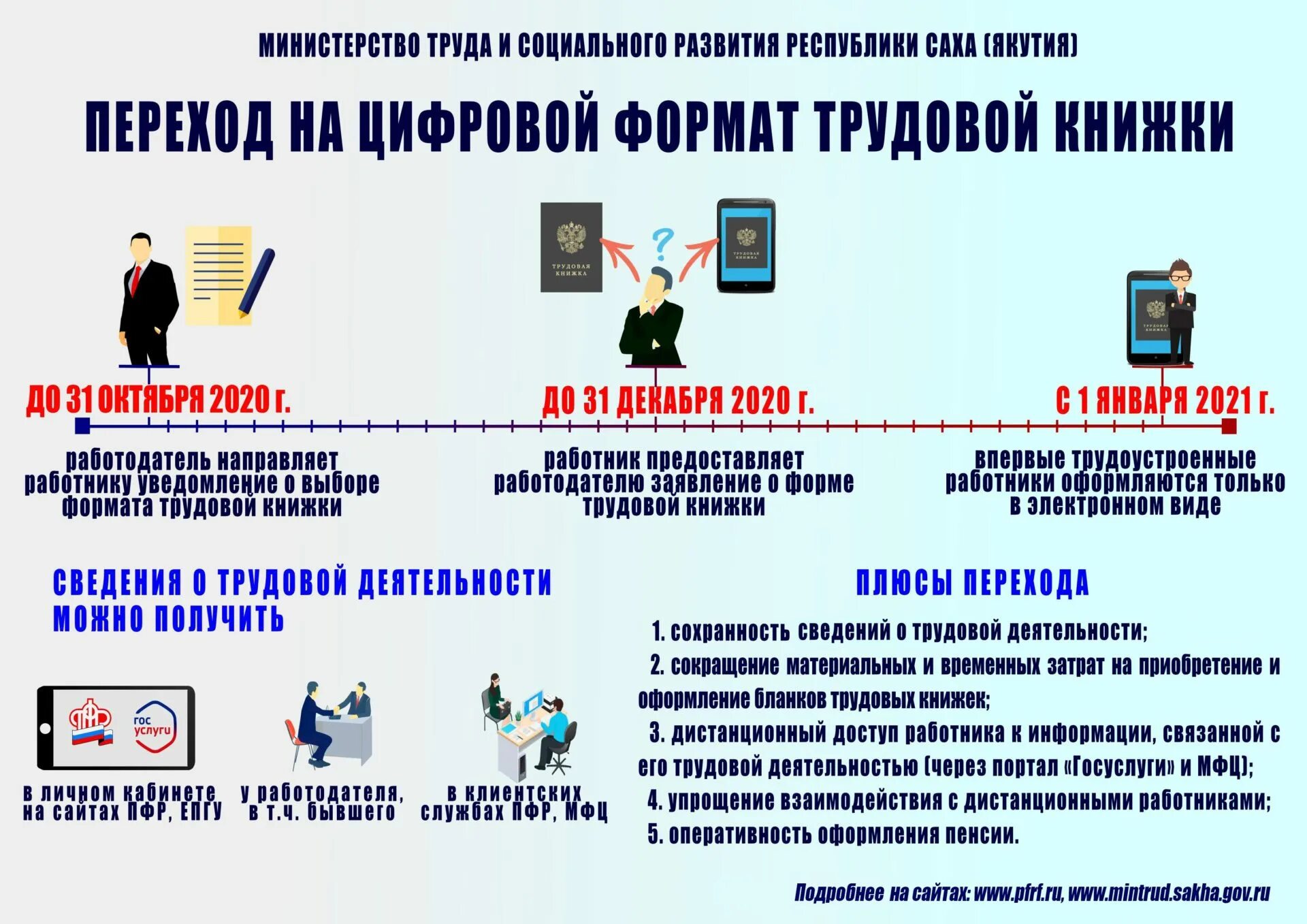 Переходим на дистанционную работу. Памятка о переходе на электронные трудовые книжки. Электронная Трудовая книжка памятка. Памятка по трудовым книжкам. Памятка по электронным трудовым.