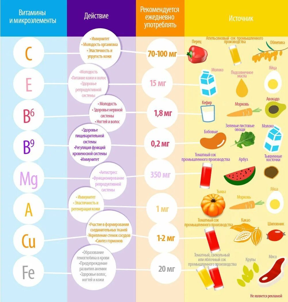 Хватит пить витамины. Важные витамины для женщин. Необходимые витамины. Необходимые витамины для женщин. Витамины и микроэлементы.