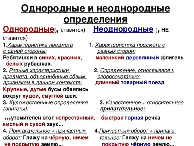 Эпитеты как однородные определения. Знаки препинания при однородных и неоднородных определениях таблица. Знаки препинания при однородных определениях таблица. Знаки препинания при однородных и неоднородных предложениях. Знаки препинания при однородных определениях 11 класс.