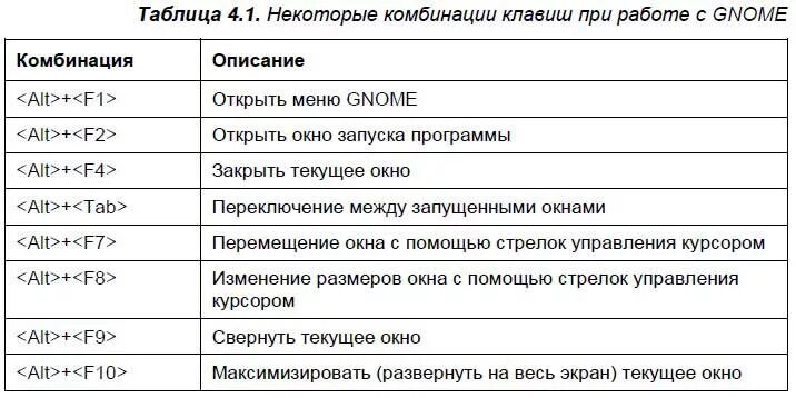 Отключение комбинаций клавиш. Во весь экран горячие клавиши. Комбинации клавиш Windows. Развернуть сочетание клавиш. Основные горячие клавиши виндовс.