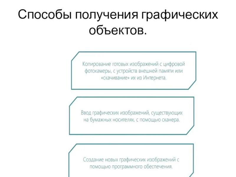 Способы получения графических объектов. Способы получения графического цифрового изображения. Цифровые графические объекты. Перечислите способы получения цифровых графических объектов.. Определите способы получения графического цифрового