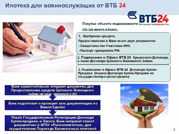 Втб ипотечный телефон. Ипотечные программы ВТБ. Военная ипотека ВТБ. ВТБ ипотека программы. Преимущества ипотеки в ВТБ.