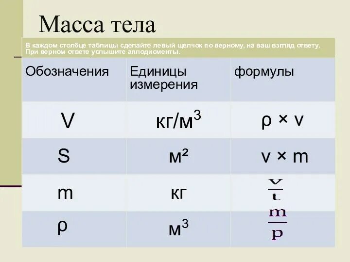 Масса обозначается символом. Обозначение веса. обозначения в физике. обозначение массы. как обозначается плотность в физике.