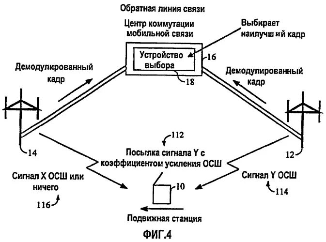 Передача сигналов линиям связи. Микроволновые линии связи. Линия связи. Линия прямой связи. Одноканальная линия связи.