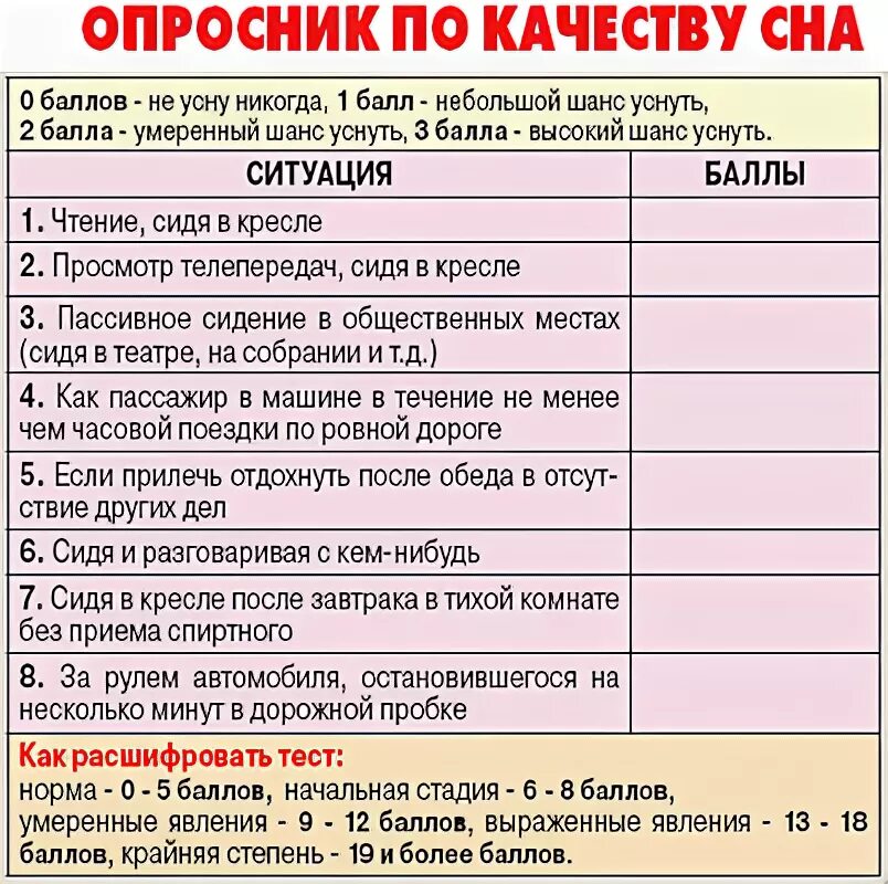 Оценка качества сна. Шкала качества сна питтсбурга. Питтсбургский опросник качества сна. Индекс качества сна. Питтсбургский индекс качества сна.
