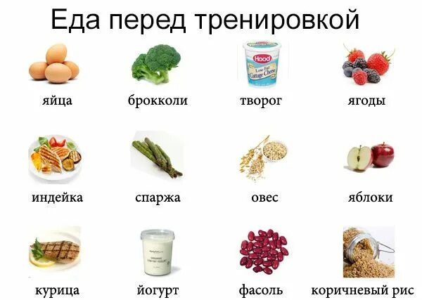 Что съесть перед тренировкой - CoffeePapa.ru