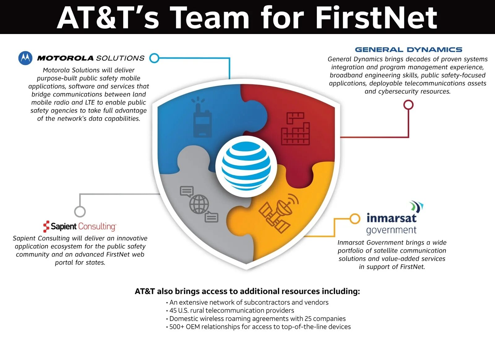 First net. Access Top. LTE for public Safety. Mobile access Portal. Как использовать систему GDMS.