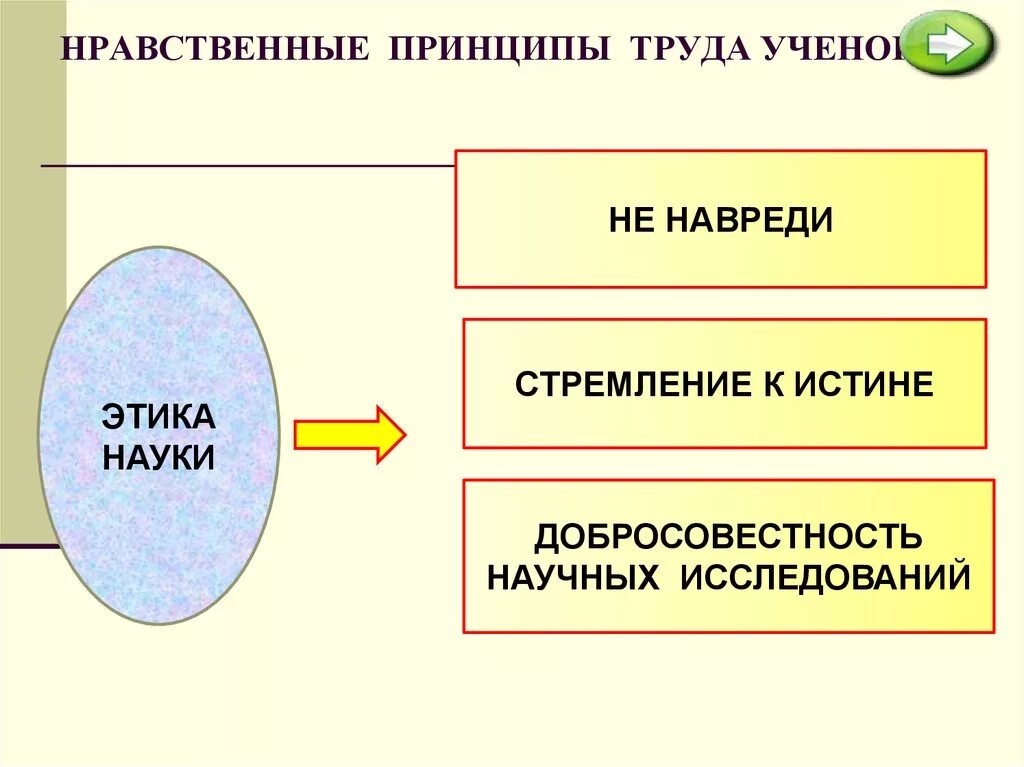 Наука в обществе 8 класс тест