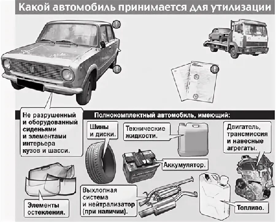 Программа утилизации авто. Программа утилизации автомобилей. программа по утилизации автомобилей. авто для утилизации требования. легковые авто для утилизации.