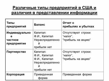 Ответ на вопрос типы предприятий