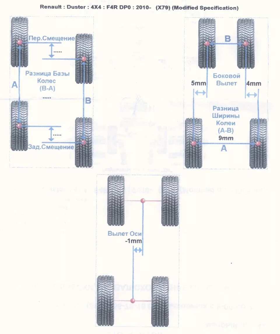 Разные колеса на осях можно ли. Схождение колес Рено Логан 1. Схема развала схождения колес КАМАЗ 43118. Схождение на Рено Дастер 4х4 в мм. Рено Логан сход развал передних колес r15.
