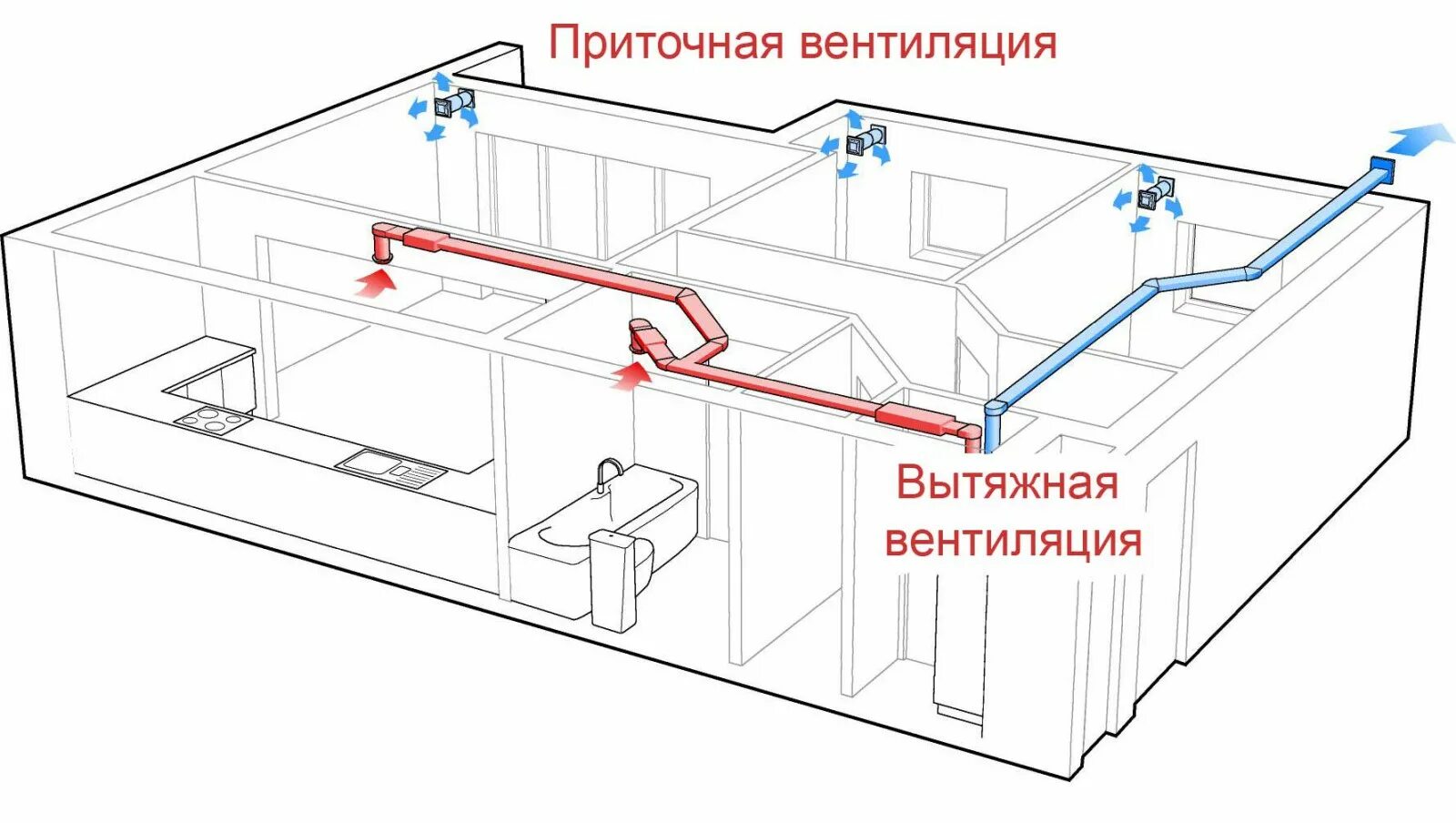 Раздельным системами приточной вентиляции. Вентиляция приток и вытяжка схема. Принудительная приточно-вытяжная вентиляция схемы. Приточно вытяжная система вентиляции схема. Приточно-вытяжная вентиляция схема установки.