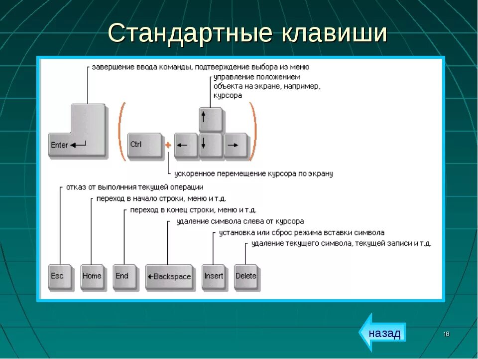 Вводить команды в компьютер. Компьютерные команды. команды для компа. команды для пк. команды для компьютера пк.