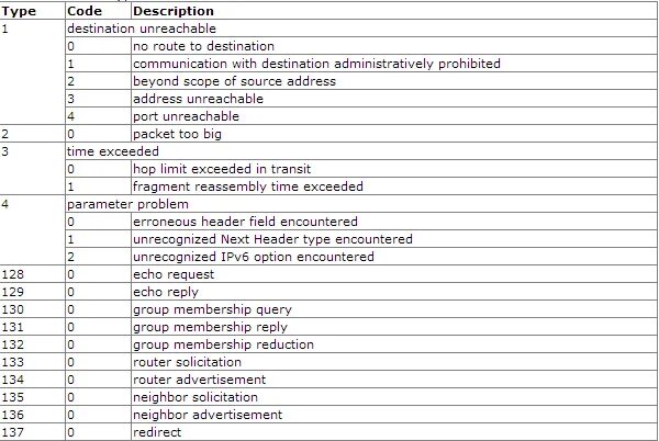 Icmp code. Icmp code