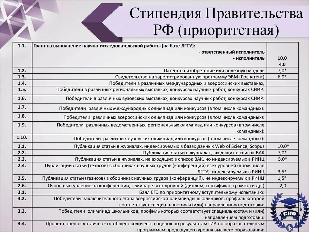 Стипендия правительства рф по приоритетным направлениям. Президентская стипендия. Стипендия президента. Стипендия президента и правительства. Размер президентской стипендии.