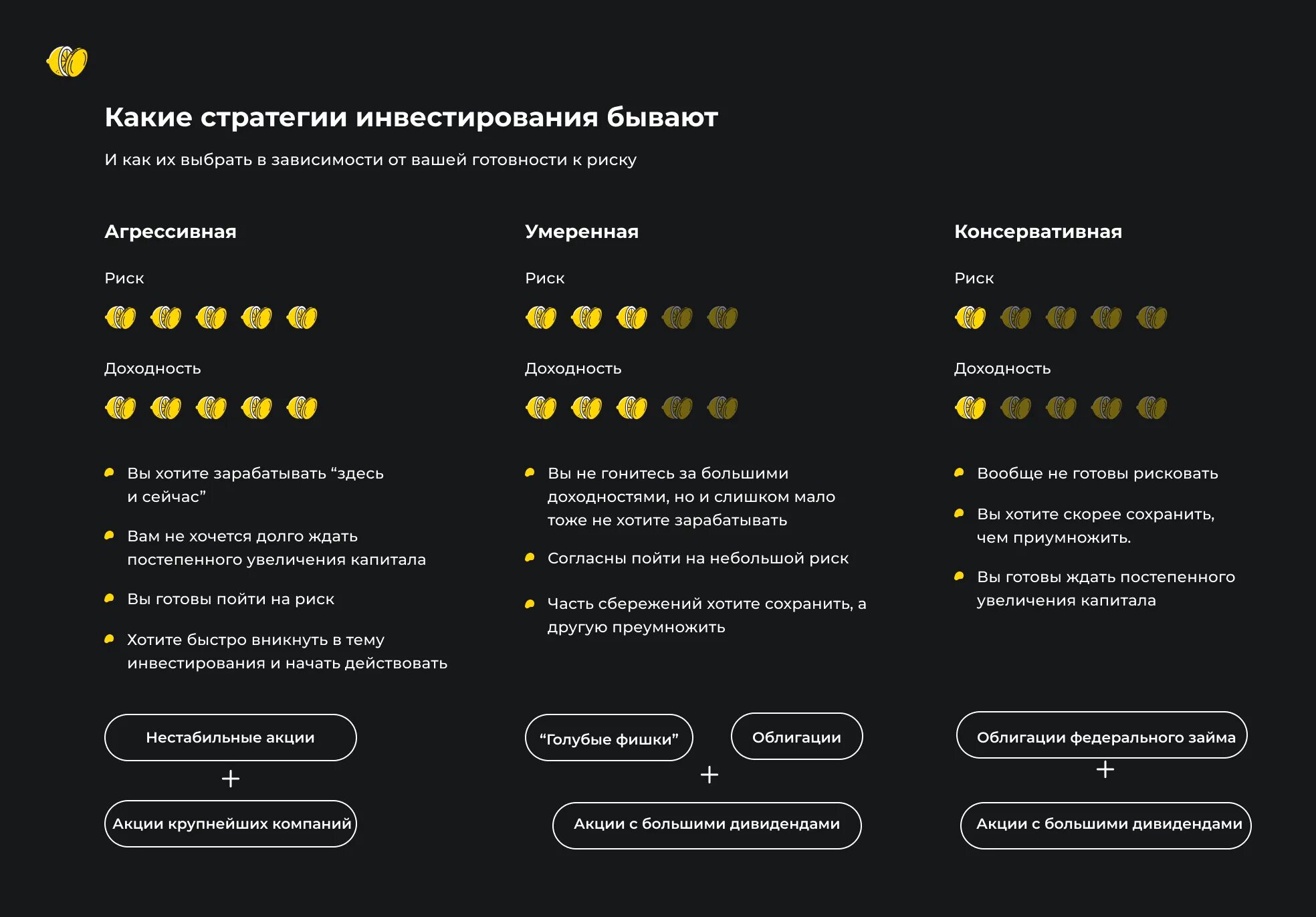Виды вложений в акции. Консервативная инвестиционная стратегия. виды инвестиционных стратегий. виды стратегий инвестирования. агрессивная инвестиционная стратегия.