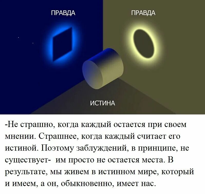 Что такое правда человек вот правда. Правда и истина. Правда правда истина. Точка зрения под разными углами. Точка зрения и истина.