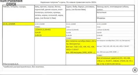 персональное сообщение spearfishing74 