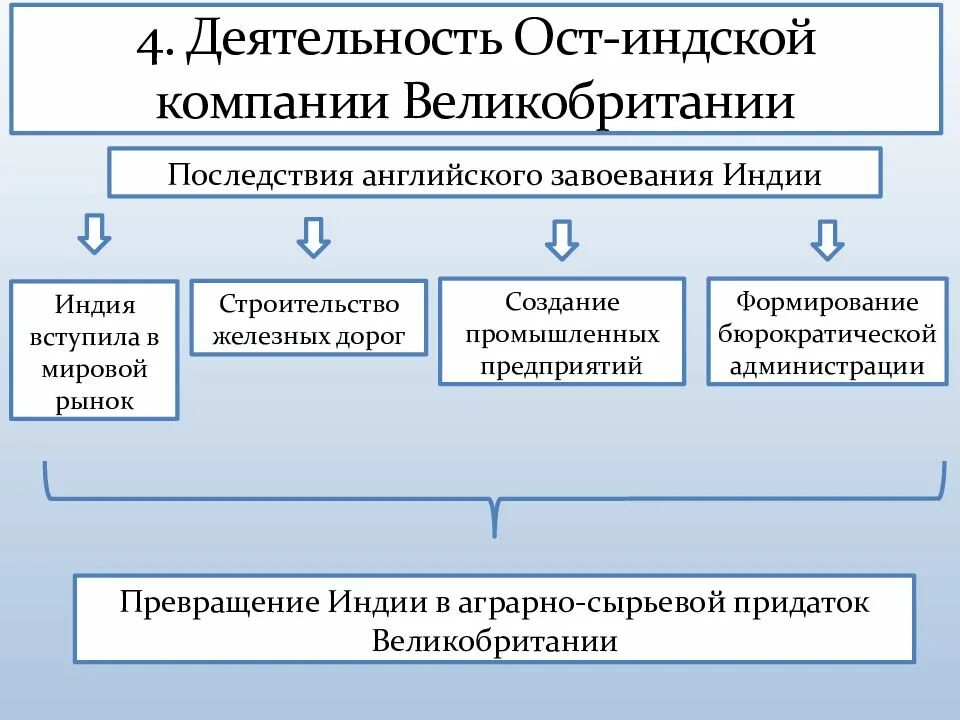 Деятельность ост