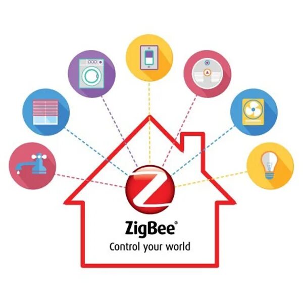 ZIGBEE значок. Применение ZIGBEE. ZIGBEE умный дом. Беспроводной умный дом от ZIGBEE – технологии и устройства.