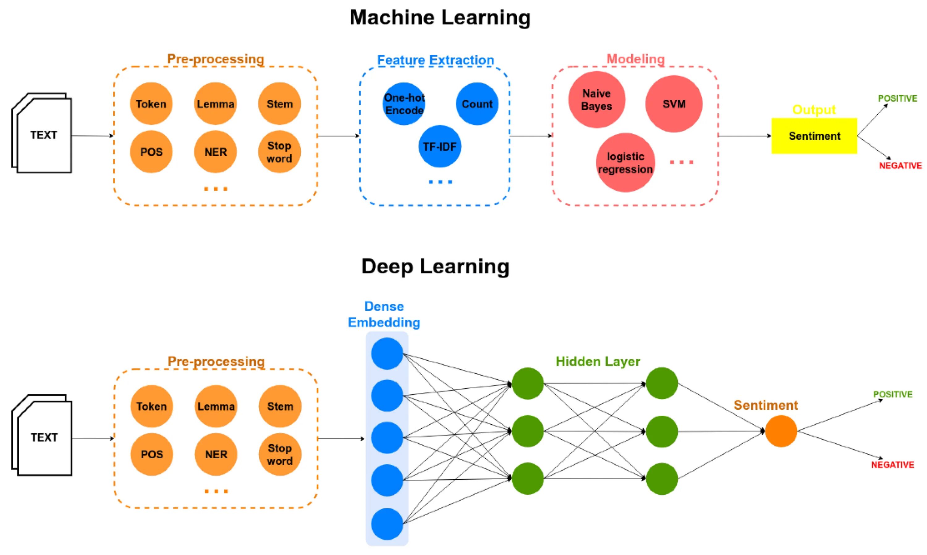 Q analysis. Sentiment analysis машинное обучение. сентимент анализ. machine learning techniques. machine learning model.