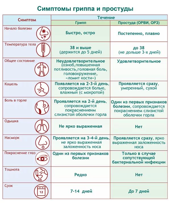 Появление простуды