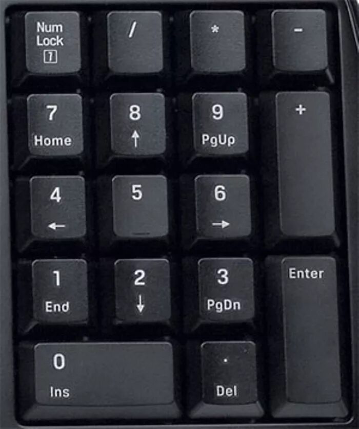 T me num pass. Клавиша Numpad 4. Num5+num2. Кнопка Numpad Slash. Клавиши Numpad 9.