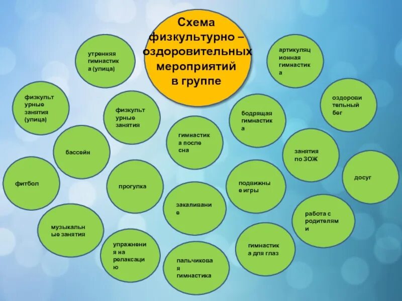 Как называется комплексная система оздоровительных мероприятий. Физкультурно-оздоровительные мероприятия в доу. физкультурно-оздоровительная работа в детском саду. схема физкультурно оздоровительных мероприятий в детском саду. физкультурно-оздоровительная работа в д.ю.ц..