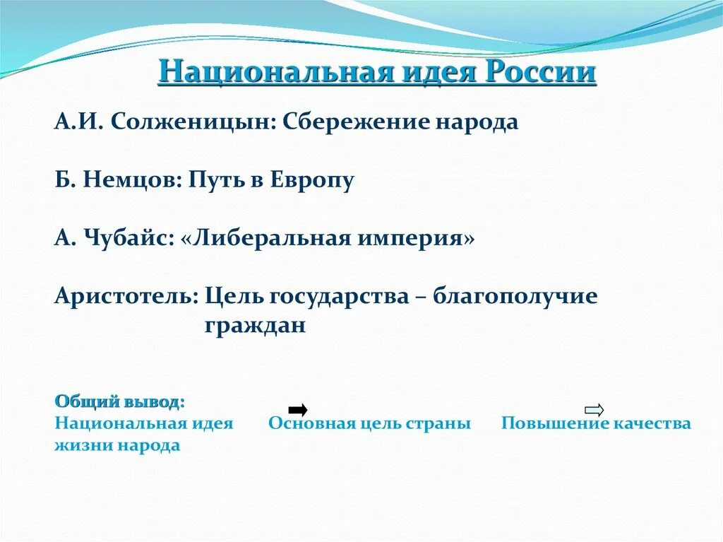 Национальная идея. Национальная идея России. Понятие Национальная идея. Национальные идеи РФ.