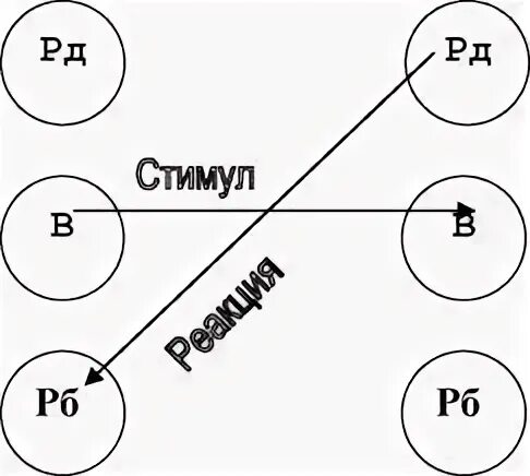 Транзакции параллельные пересекающиеся скрытые. Малкина - пых «техники транзактного анализа и психосинтеза». Скрытая трансакция примеры. Пересекающиеся трансакции примеры. Пересекающиеся транзакции.