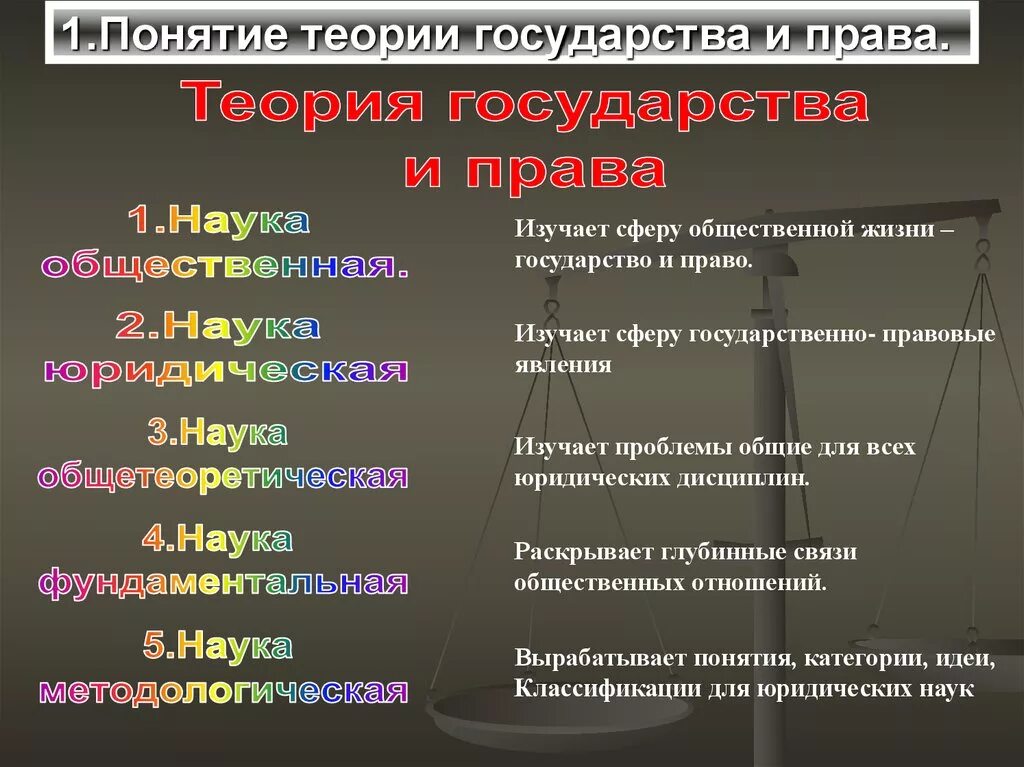 Правом страны. Понятие структура и функции теории государства и права. Функции теории происхождения государства и права. Теории ТГП. Функции теории государства и права.